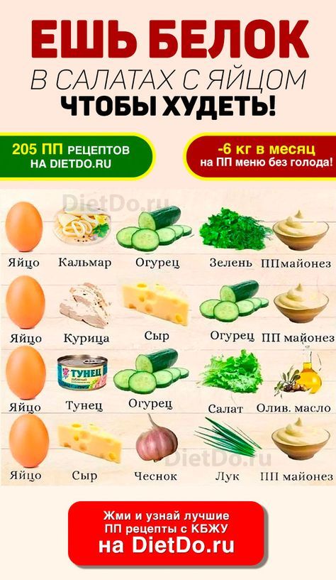 Рецепты правильного питания с КБЖУ — лучшие блюда – 1